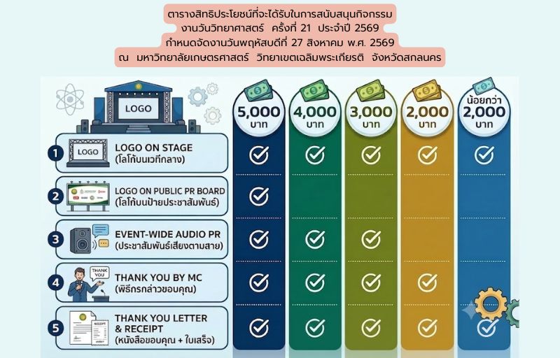 ตารางสนับสนุนกิจกรรมงานวันวิทยาศาสตร์