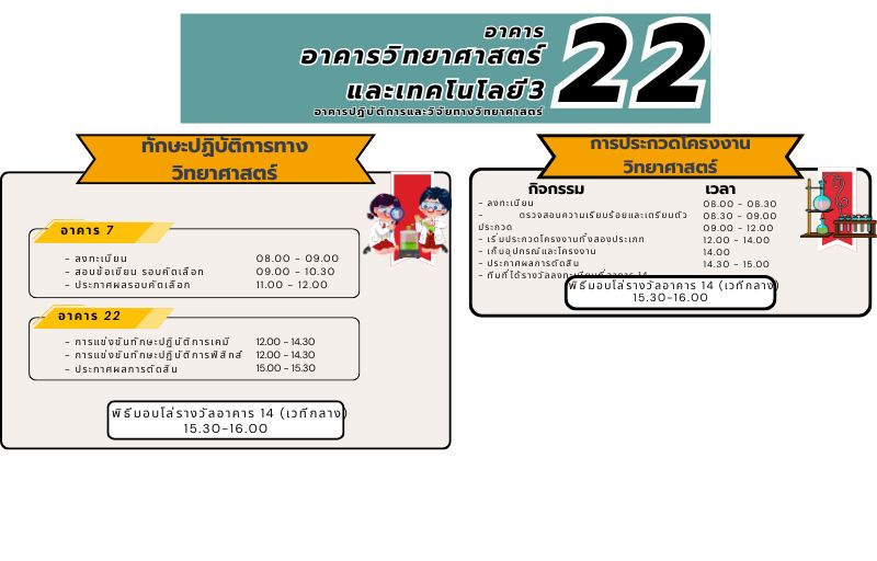 กำหนดการแข่งขัน ทักษะปฏิบัติการและโครงงานวิทยาศาสตร์